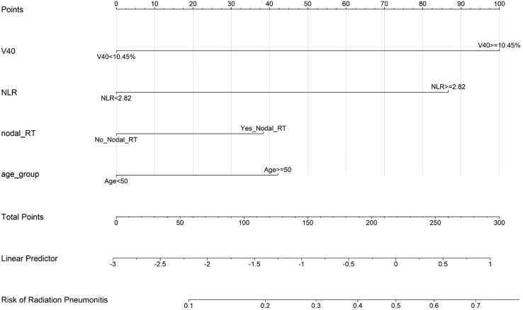 Figure 5