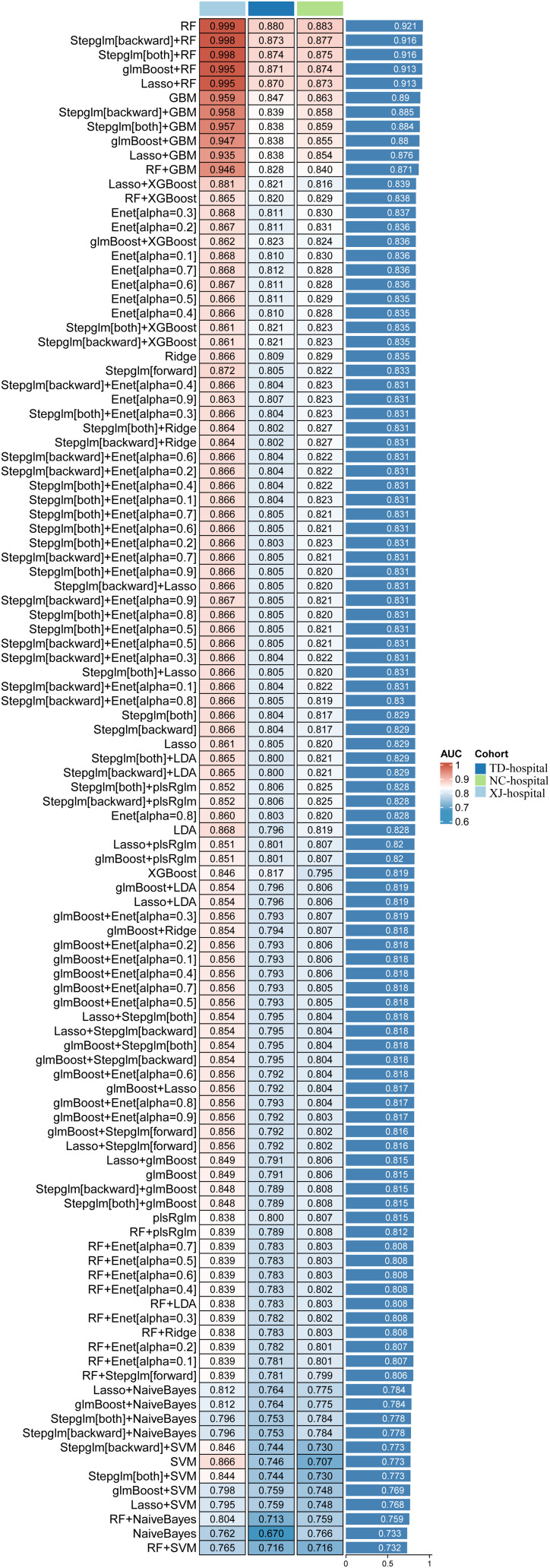 Figure 4
