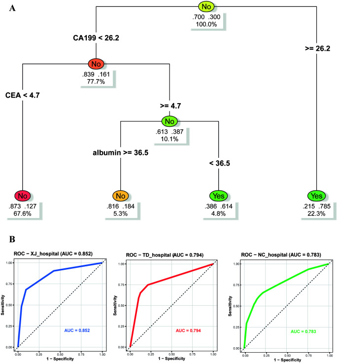 Figure 6