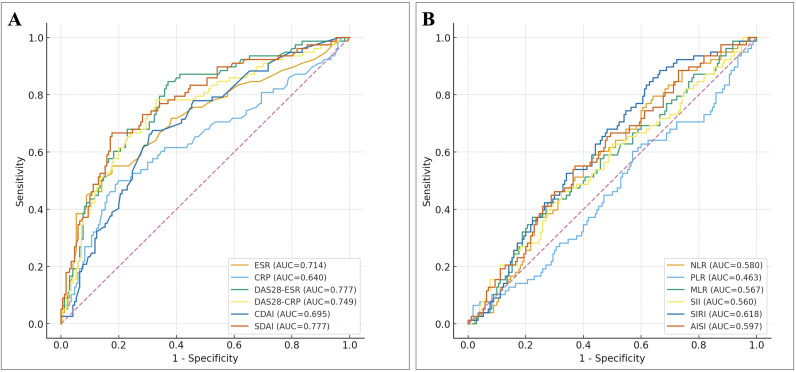 Figure 3
