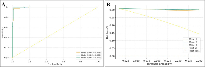 Figure 4