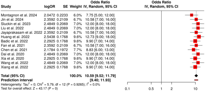 Figure 11