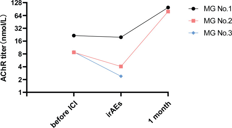 Figure 2