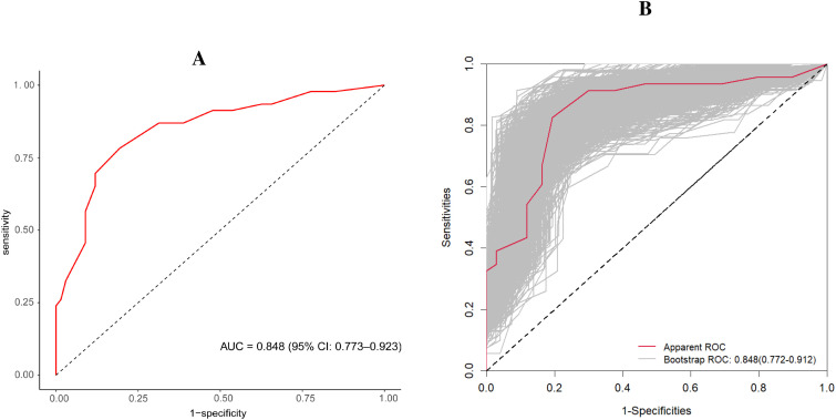 Figure 3