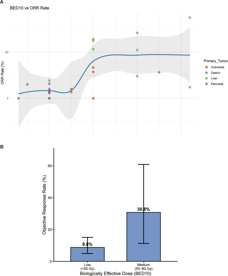 Figure 5