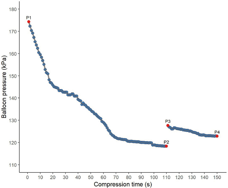 Figure 5