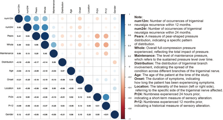 Figure 6