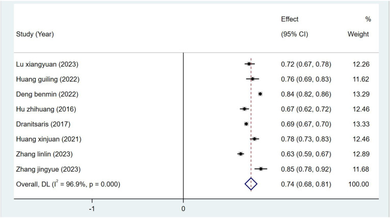 Figure 3