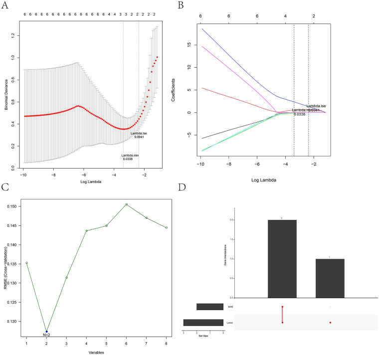 Figure 3