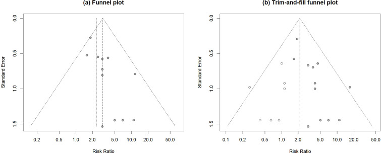 Figure 7