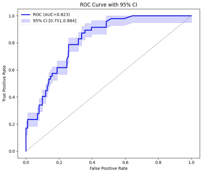 Figure 3