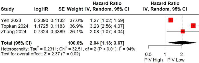 Figure 5