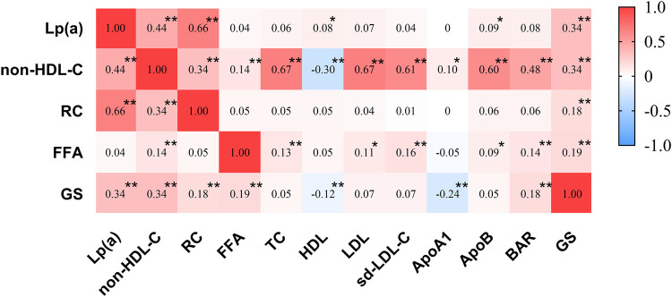 Figure 1