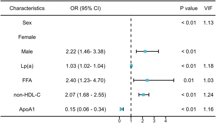 Figure 2