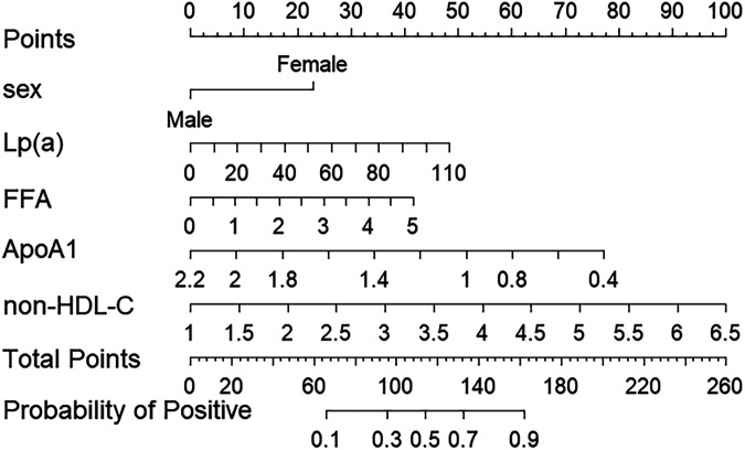 Figure 3