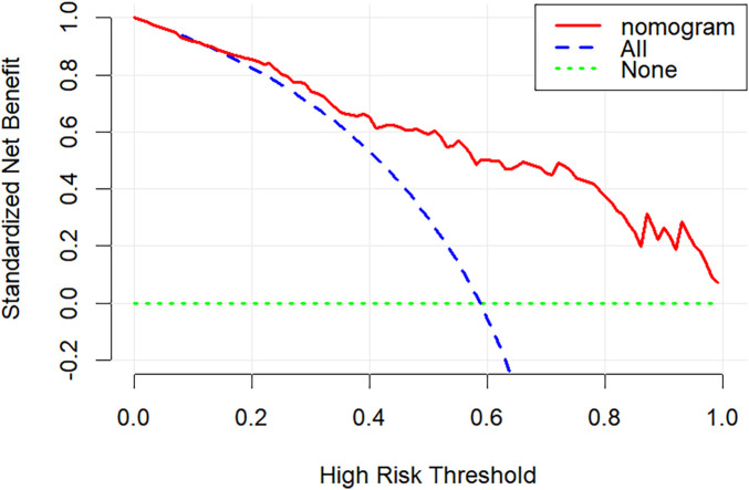 Figure 5