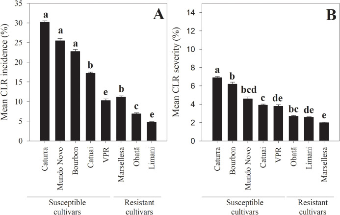 Figure 5