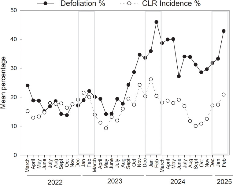 Figure 6