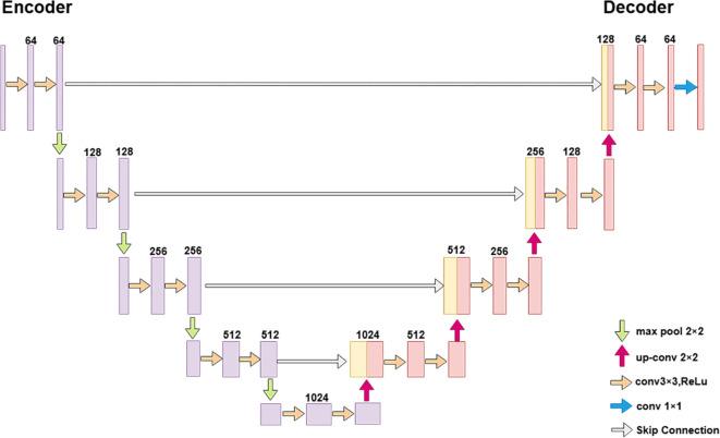 Figure 4