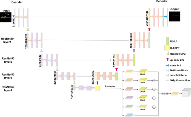Figure 5