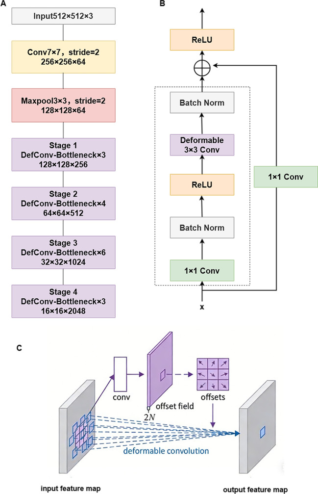 Figure 6