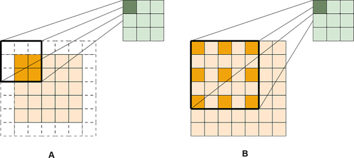 Figure 7