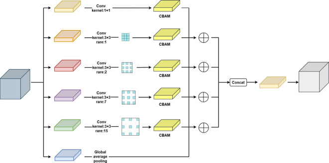 Figure 10