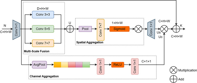 Figure 11