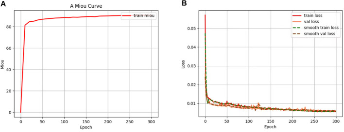 Figure 13