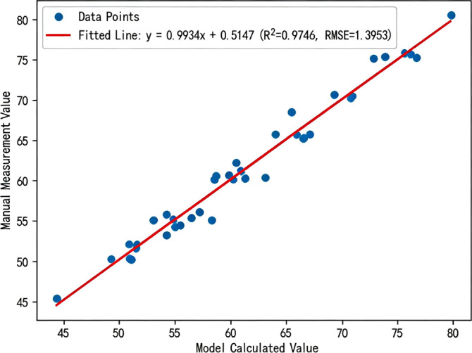 Figure 17