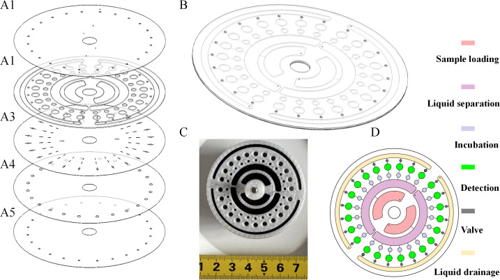 Figure 1