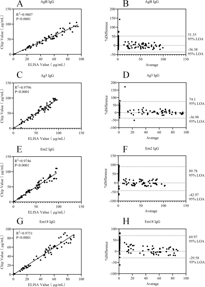 Figure 6