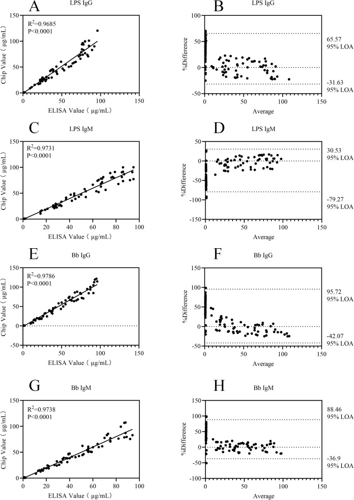 Figure 7