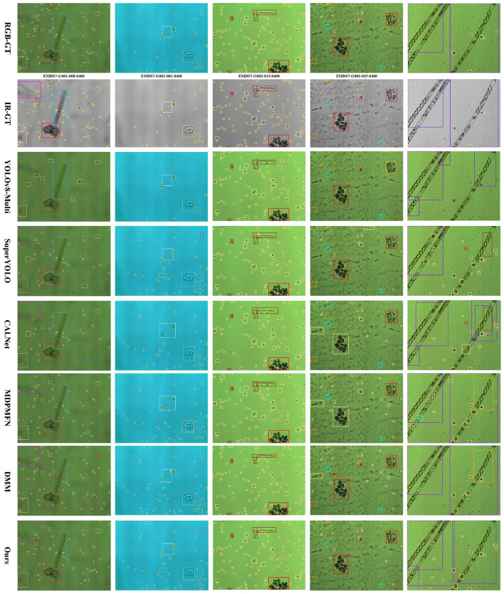 Figure 7