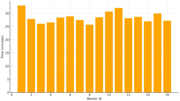 Figure 12