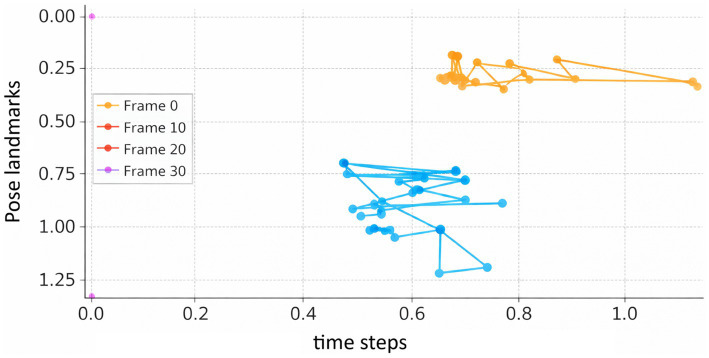 Figure 13