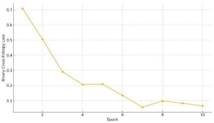 Figure 15