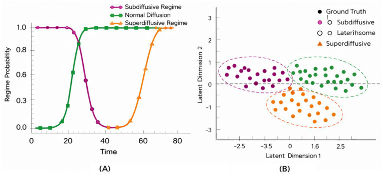 Figure 20