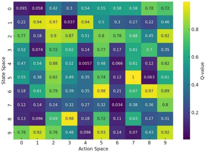 Figure 23