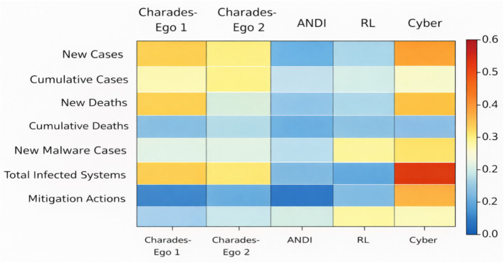 Figure 27