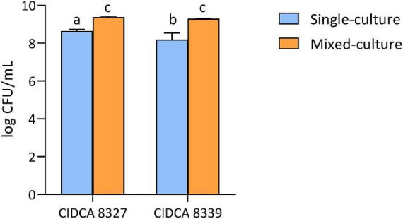 FIGURE 3