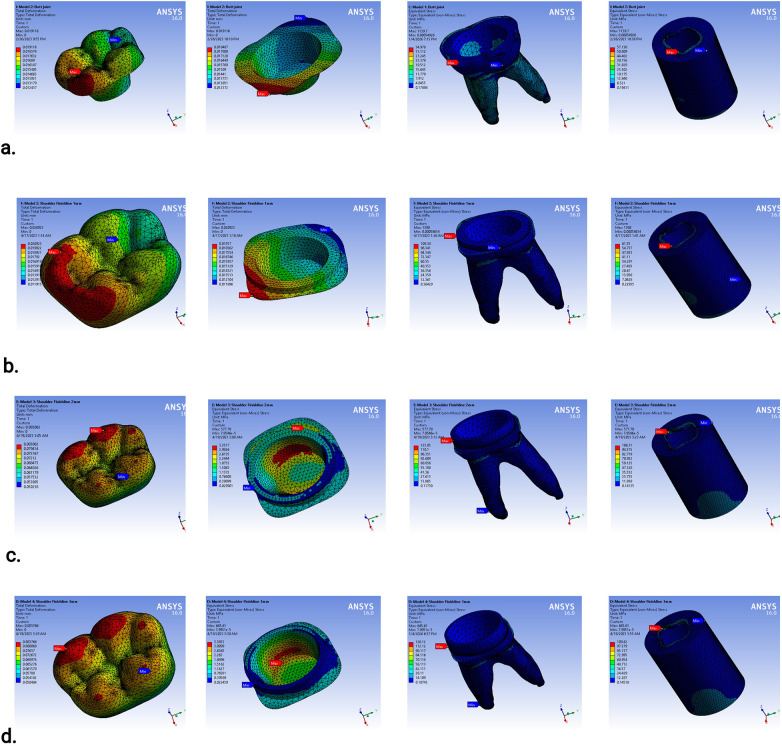 Figure 4