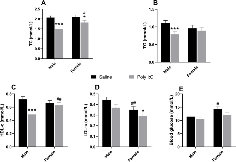 Figure 3