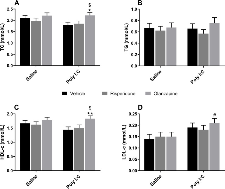 Figure 4