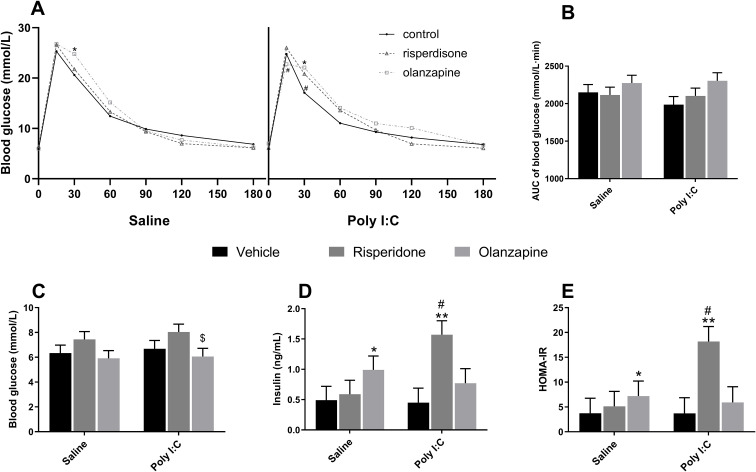 Figure 5