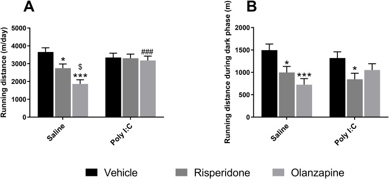 Figure 7