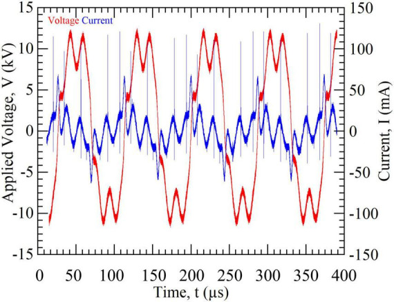 FIGURE 2
