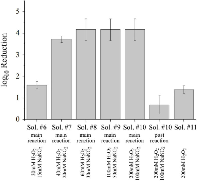 FIGURE 11