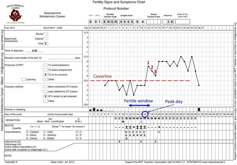 Figure 1
