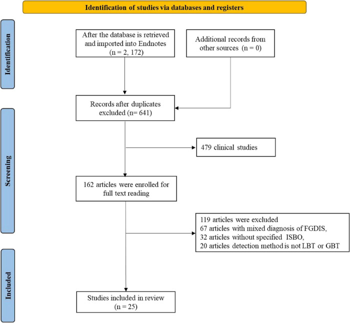 FIGURE 1